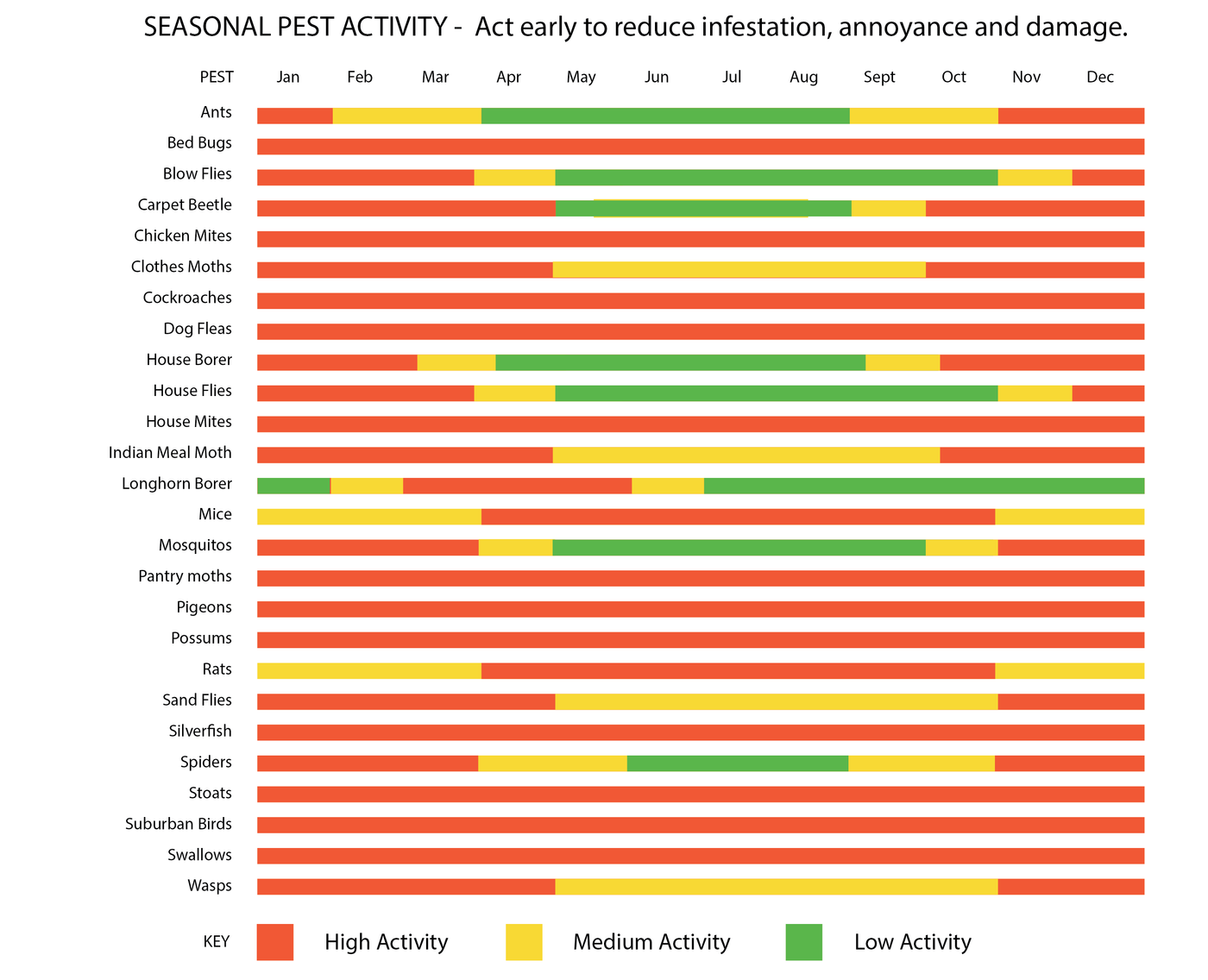 Pest Rabbit Calendar All Season Pest Control NZ - Control Springtime & Winter Bugs – PESTSTOP