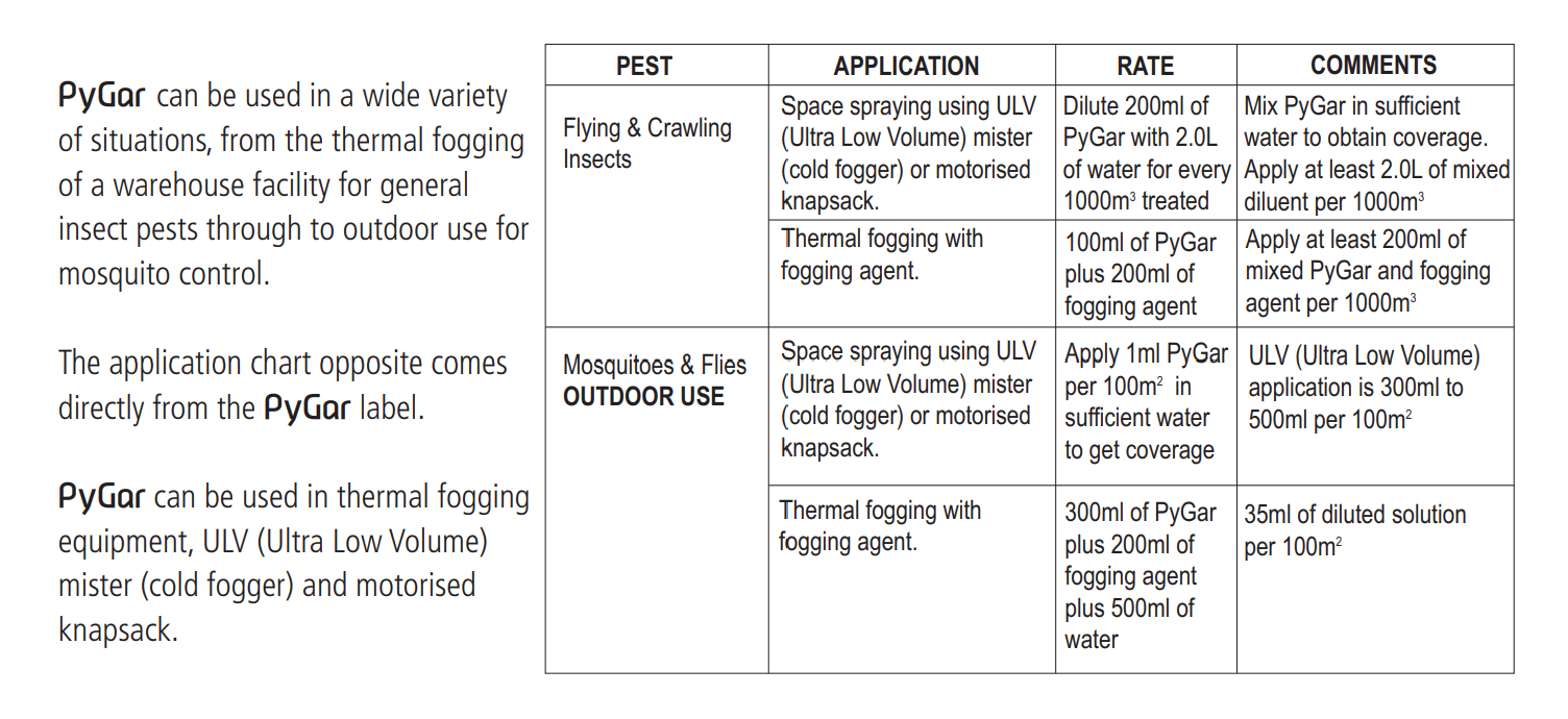 PyGar 5L - Natural Insecticide for Crawling and Flying Insects – PESTSTOP