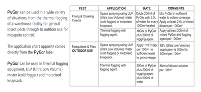 PyGar 5L - Natrual Insecticide for Crawling and Flying Insects