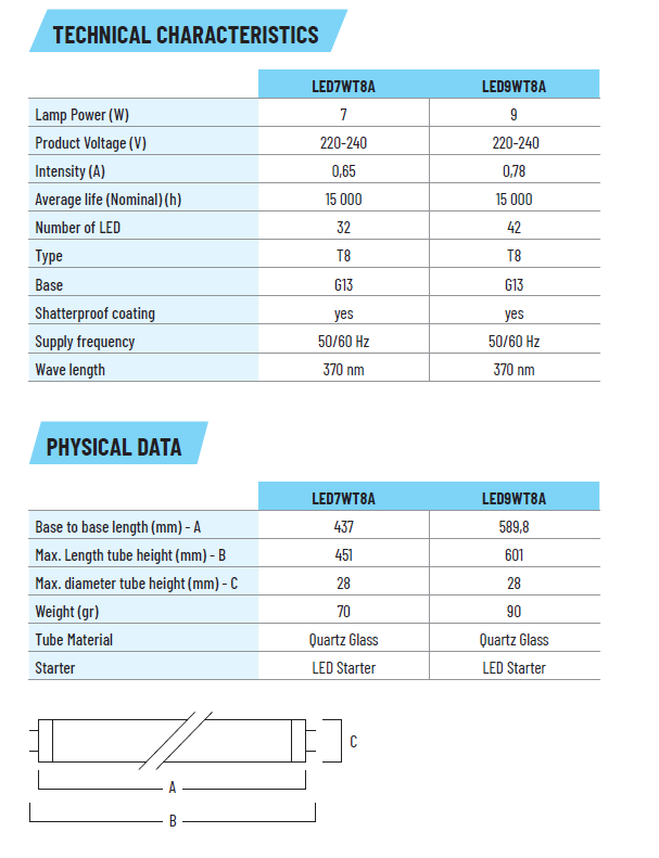 LED 7W T8 43cm & Starter